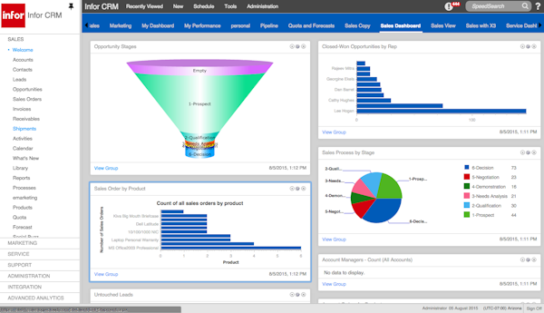 Sales dashboard