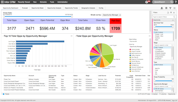 Opportunity dashboard