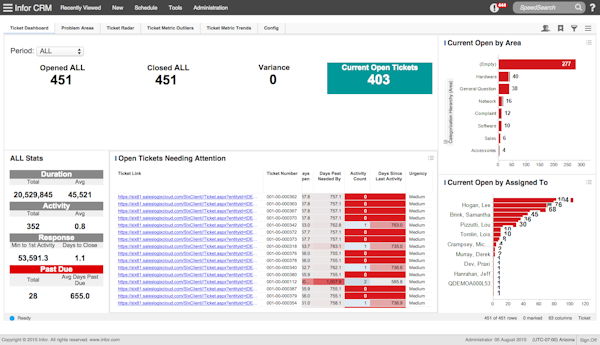 Ticket dashboard