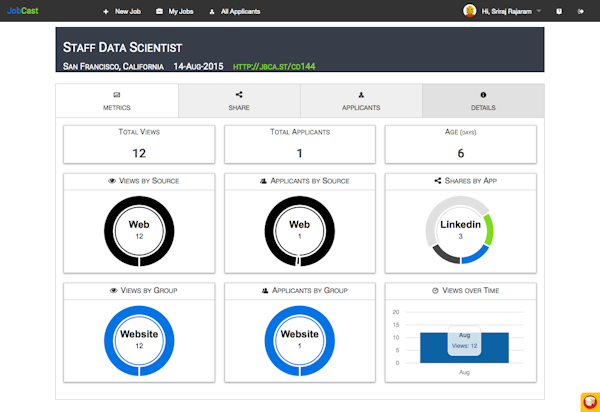 Metrics