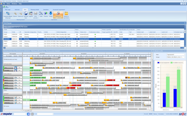 Graphical Production Planning