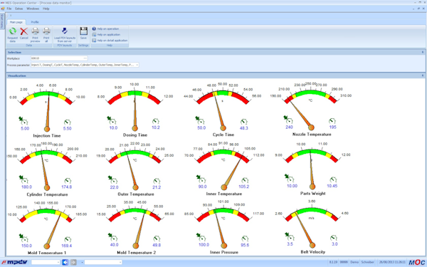 Process Data Collection Gauges