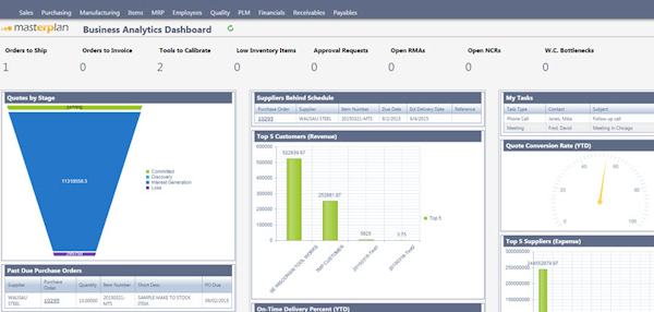BI dashboard