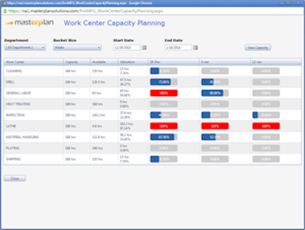 Capacity planning