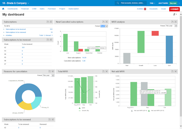 My Dashboard Subscription Management
