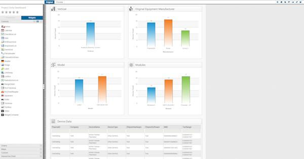 Project dashboard