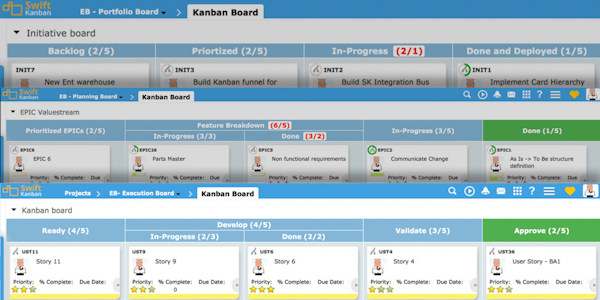 Board hierarchy