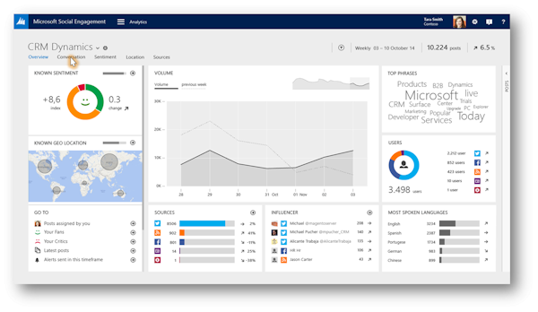 Social analytics