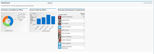 Configurable dashboard functionality