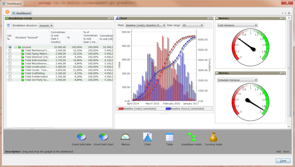 Report dashboard