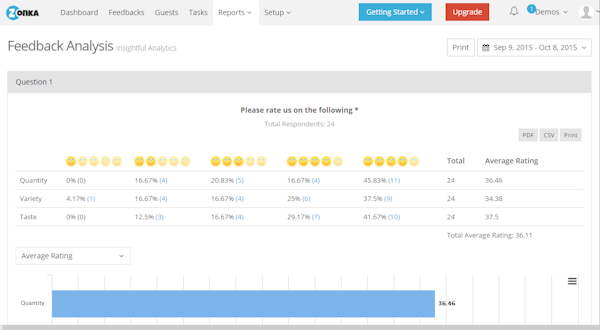 Feedback analysis