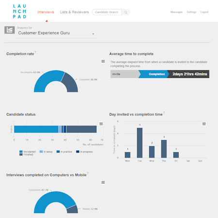 Analytics