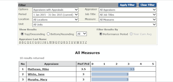Appraisals
