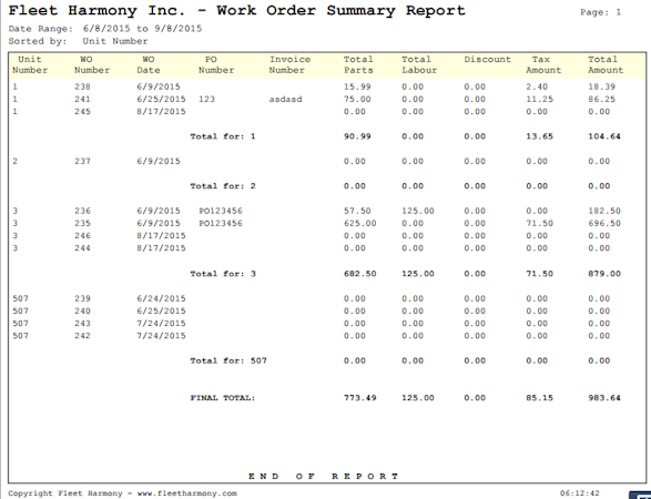 Work order summary