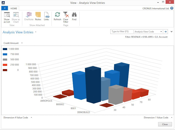 View 3D graphs