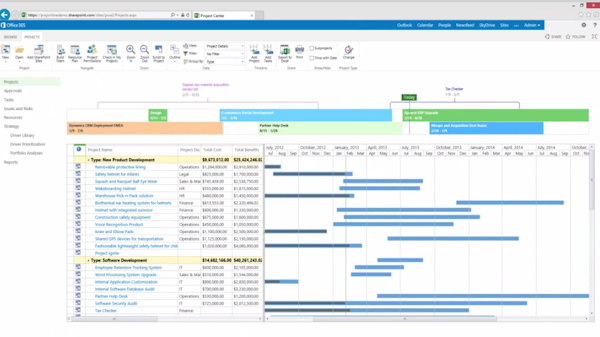Gantt chart
