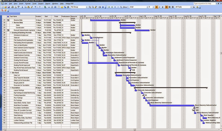 Gantt Chart Software Microsoft Project