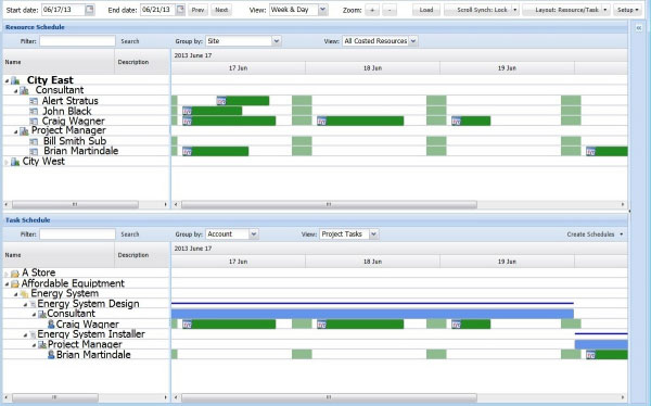 Gantt chart