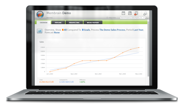 Sales analytics