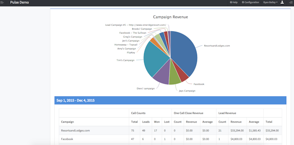Marketing Campaign Results