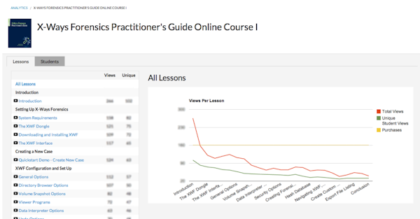 Views per lesson