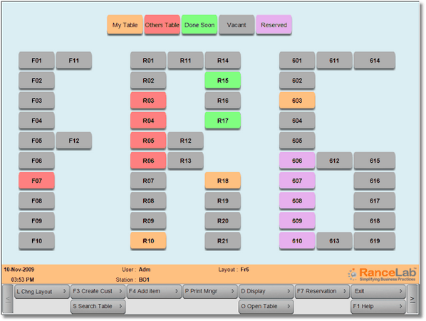 Table layout
