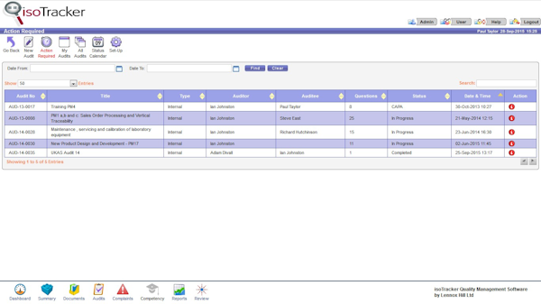 Audits