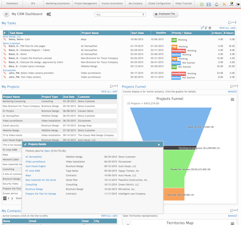 Projects funnel