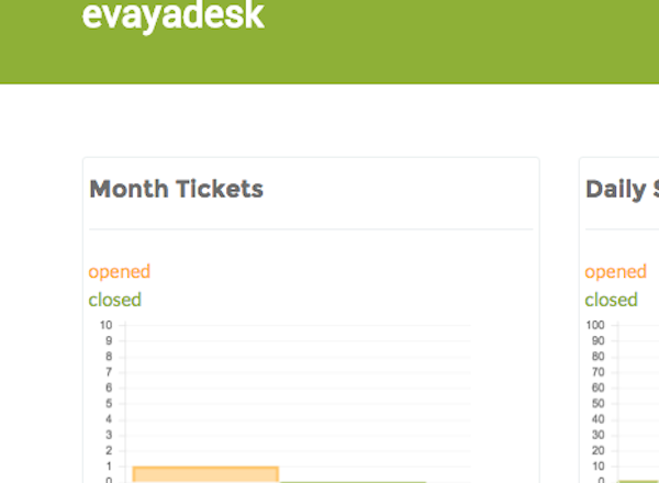Tickets per month