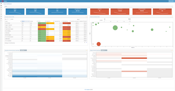 Queue dashboard