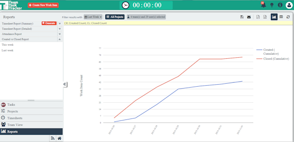 Timesheet summary