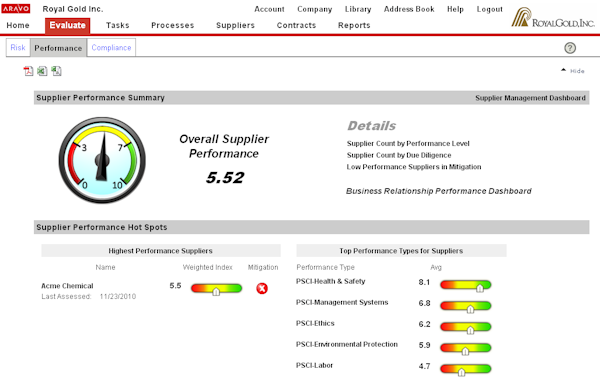Performance evaluation