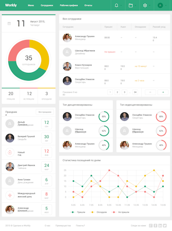 Dashboard