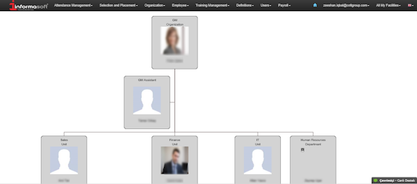 Organizational Chart