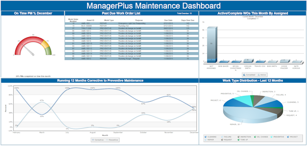 Maintenance dashboard