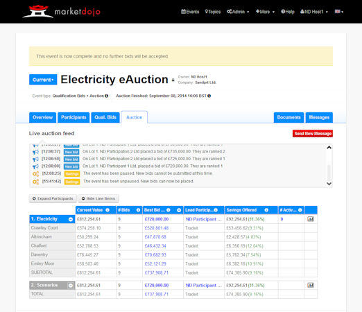 RFQ auction