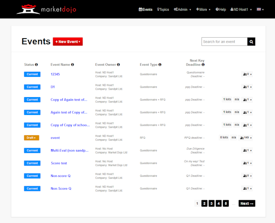 RFQ events