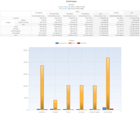 Grid reports