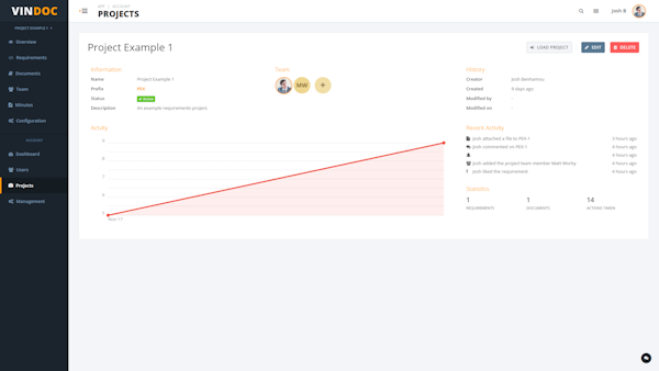 Project reports