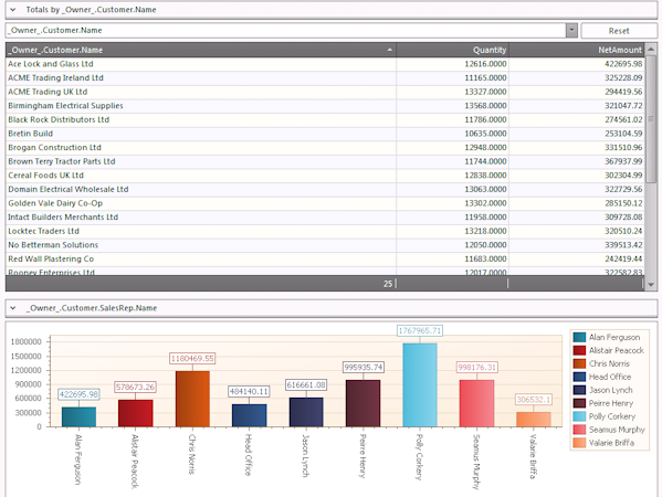 Analytics