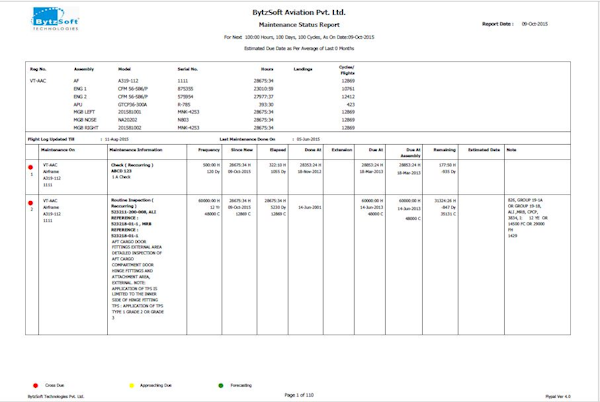 Due report