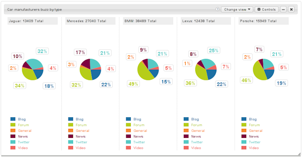Query comparison