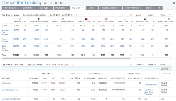 Competitor tracking