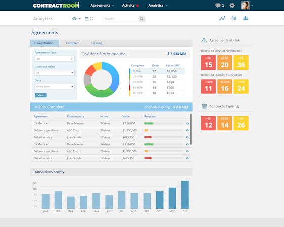 Business metrics