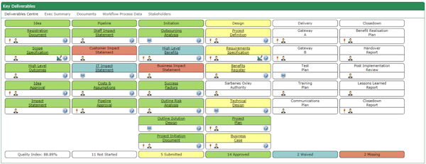Project deliverables