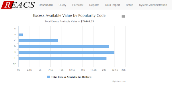 Excess value chart