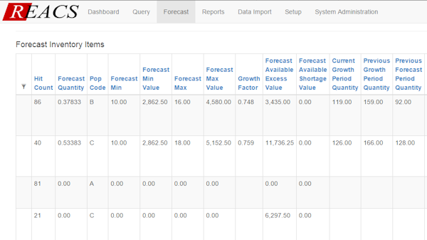 Inventory forecast