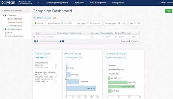 Campaign dashboard