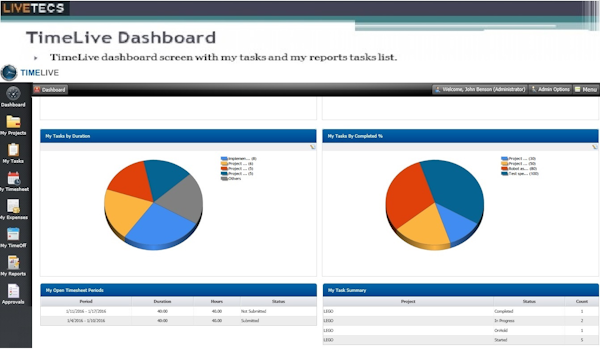 Dashboard