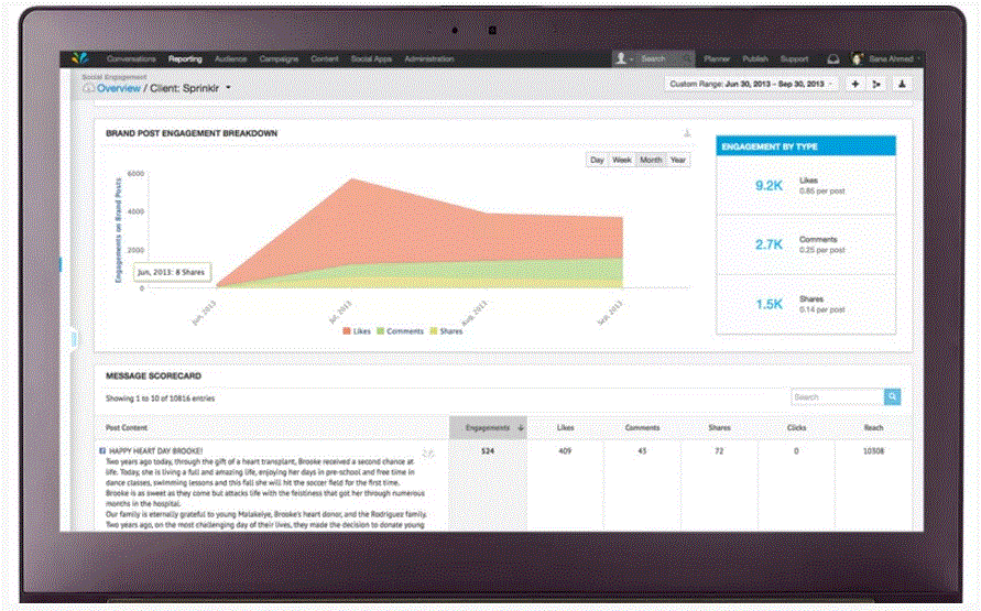 Sprinklr Software 2020 Reviews Preise Live Demos
